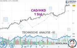 CAD/HKD - 1 Std.