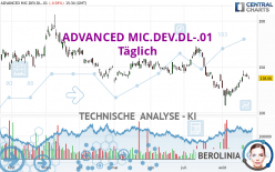 ADVANCED MIC.DEV.DL-.01 - Daily