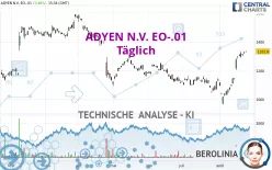 ADYEN N.V. EO-.01 - Täglich