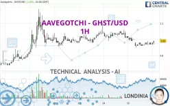 AAVEGOTCHI - GHST/USD - 1H