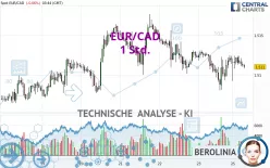 EUR/CAD - 1 Std.