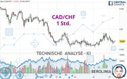 CAD/CHF - 1 Std.