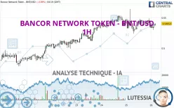 BANCOR NETWORK TOKEN - BNT/USD - 1H