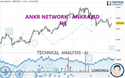 ANKR NETWORK - ANKR/USD - 1H