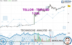 TELLOR - TRB/USD - 1 Std.