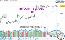 BITCOIN - BTC/USDT - 1H