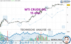 WTI CRUDE OIL - 15 min.