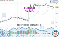 EUR/USD - 15 min.