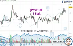 JPY/HUF - 1 Std.