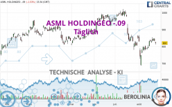 ASML HOLDINGEO -.09 - Täglich