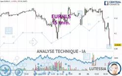 EUR/ILS - 15 min.