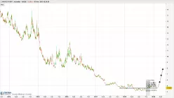 AMUNDI ETF BX4 - Journalier