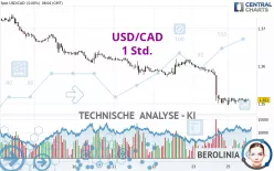 USD/CAD - 1 Std.