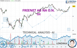 FREENET AG NA O.N. - 1H