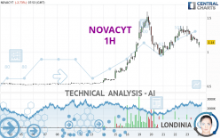 NOVACYT - 1 Std.