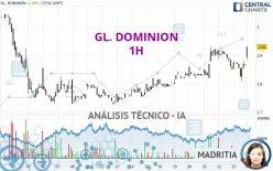 GL. DOMINION - 1 uur