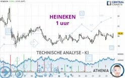 HEINEKEN - 1 uur