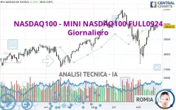 NASDAQ100 - MINI NASDAQ100 FULL1224 - Giornaliero