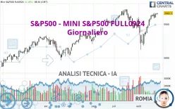 S&amp;P500 - MINI S&amp;P500 FULL1224 - Giornaliero