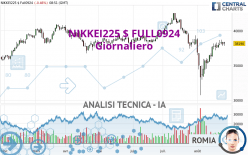 NIKKEI225 $ FULL1224 - Daily