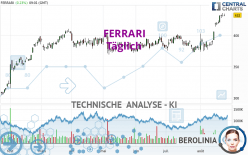 FERRARI - Täglich