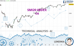 SMI20 INDEX - 1H