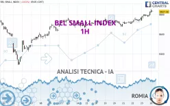 BEL SMALL INDEX - 1H