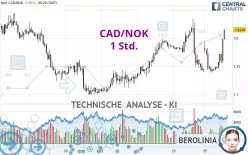 CAD/NOK - 1 Std.