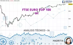 FTSE EURO TOP 100 - 1H