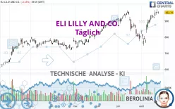 ELI LILLY AND CO. - Täglich