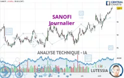 SANOFI - Daily