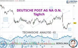 DEUTSCHE POST AG NA O.N. - Täglich