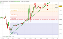 DOW JONES - MINI DJ30 FULL1224 - 15 min.