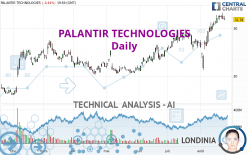 PALANTIR TECHNOLOGIES - Daily