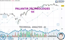 PALANTIR TECHNOLOGIES - 1H