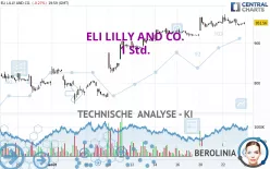 ELI LILLY AND CO. - 1 Std.