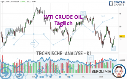 WTI CRUDE OIL - Täglich