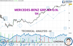 MERCEDES-BENZ GRP NA O.N. - 1H