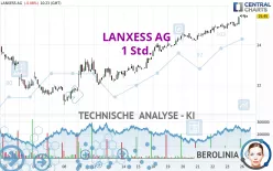 LANXESS AG - 1 Std.