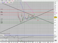 ABIONYX PHARMA - Diario