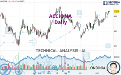 ACCIONA - Daily