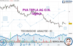 PVA TEPLA AG O.N. - Täglich