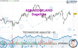 ASR NEDERLAND - Dagelijks