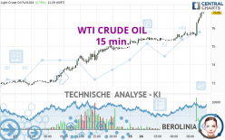 WTI CRUDE OIL - 15 min.