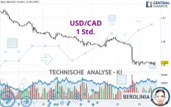 USD/CAD - 1 Std.