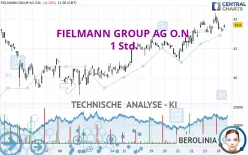 FIELMANN GROUP AG O.N. - 1 Std.