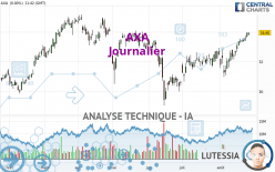 AXA - Journalier