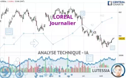 LOREAL - Journalier