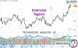 EUR/USD - Journalier