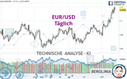 EUR/USD - Diario